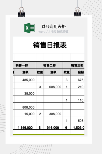 企业销售月报表与多维度业绩动态汇总分析看板Excel模板