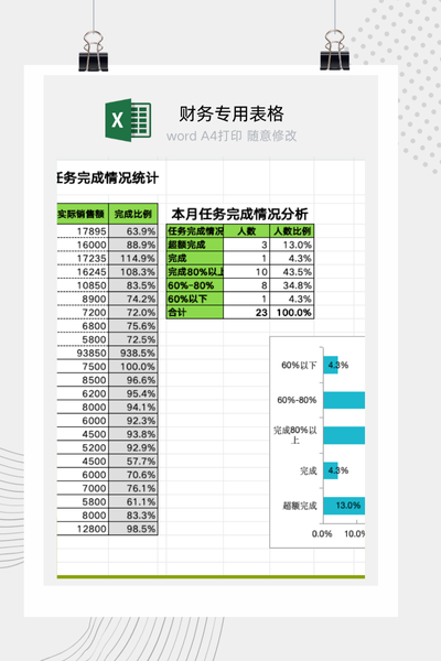 企业销售员月度销售任务与目标完成比例分析报告Excel模板