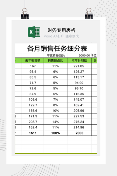 企业年度销售目标与月度任务分解计划表Excel模板