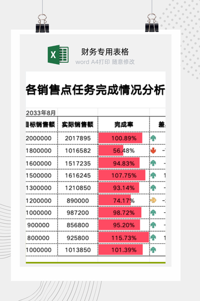 企业各销售点月度销售任务与目标完成情况对比分析报告Excel模板