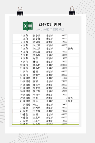 企业销售员月度业绩增减变动与客户开发分析报告Excel模板