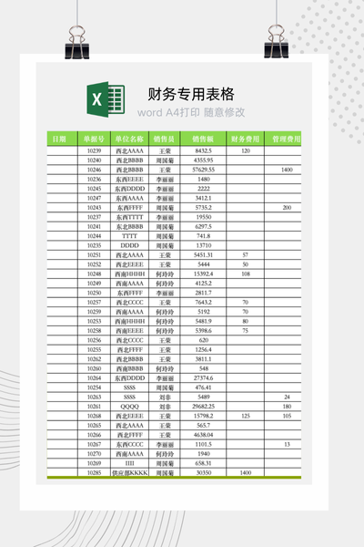 企业各区域销售业绩差异与贡献度对比分析看板Excel模板