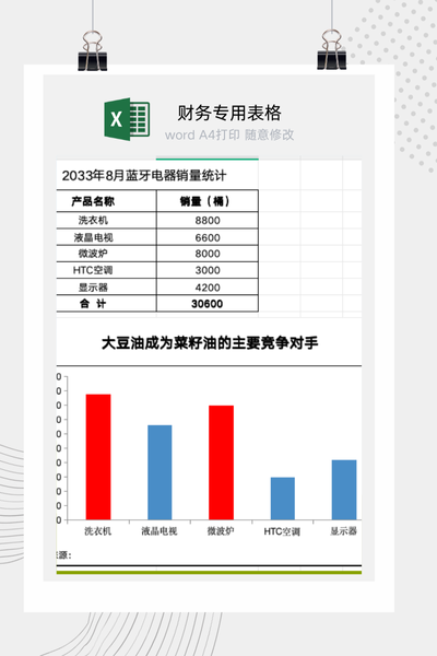 企业竞品销售量与市场表现对比分析图表Excel模板