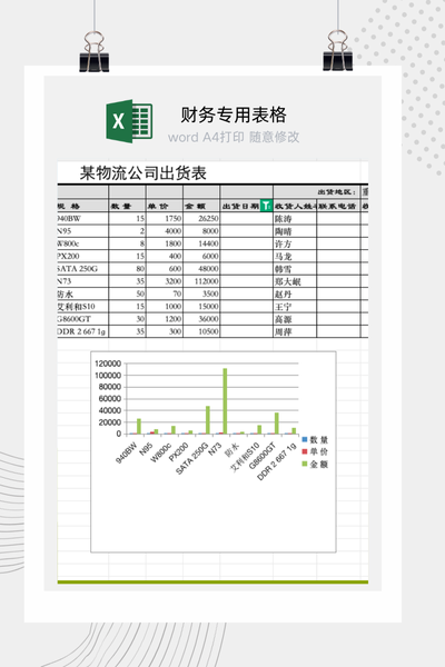 物流公司销售出货与配送信息登记表Excel模板