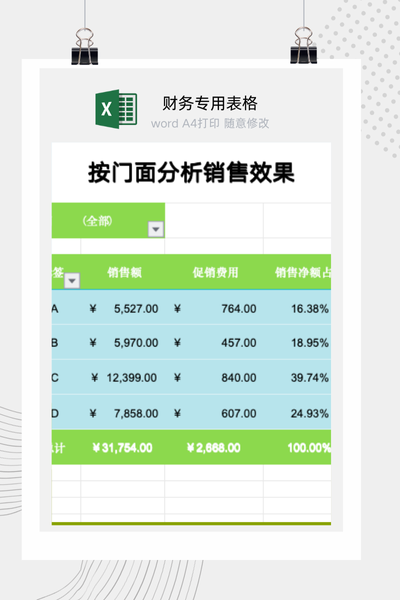 企业各门店销售业绩与促销费用投入产出分析看板Excel模板