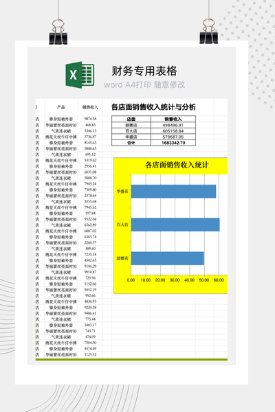 企业各门店销售业绩与贡献度对比分析看板Excel模板