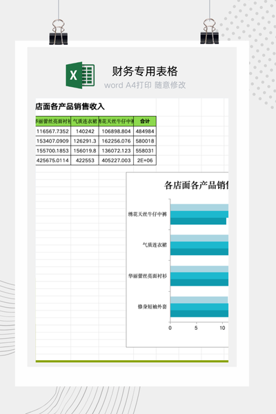 企业多门店与跨产品品类销售业绩交叉分析看板Excel模板