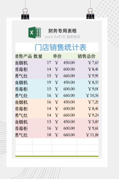 企业多门店跨品类月度销售业绩与贡献度对比分析报告Excel模板