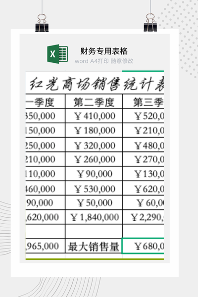 商场分品类季度销售业绩统计与分析报告Excel模板