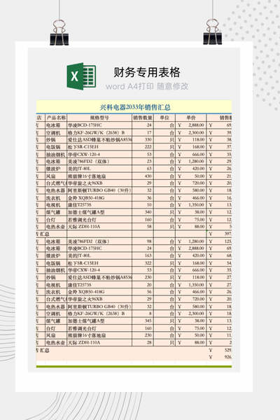 企业多门店电器年度销售业绩与产品贡献度分析报告Excel模板
