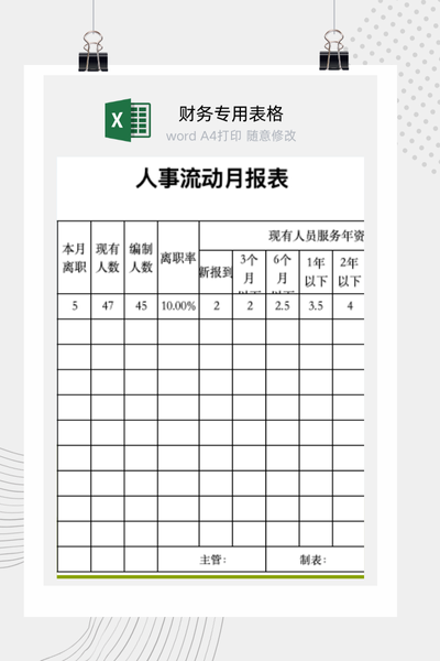 企业月度人才流动与人力资源动态分析月报Excel模板