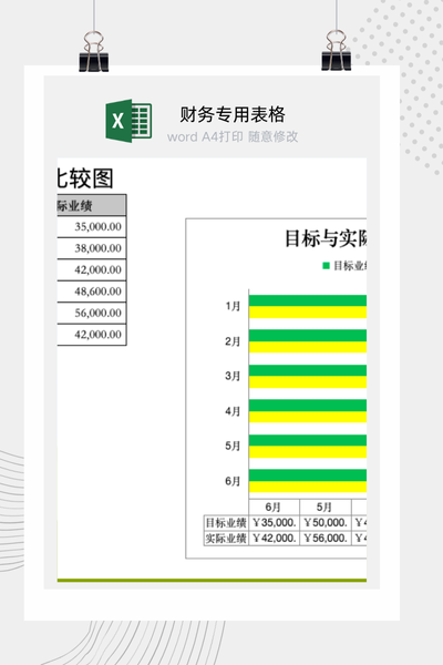 企业月度销售业绩目标与实际完成情况对比分析看板Excel模板