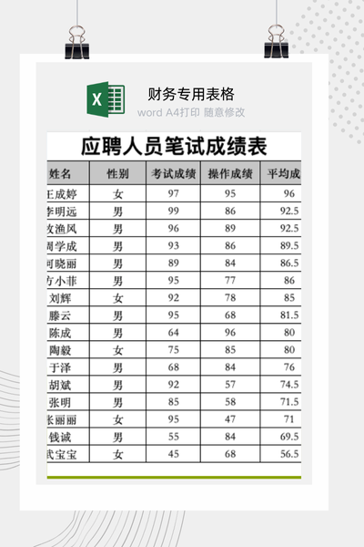企业招聘应聘人员笔试成绩汇总与排名统计表Excel模板