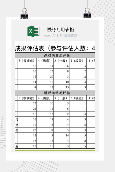 企业员工培训效果与学习成果转化评估表Excel模板