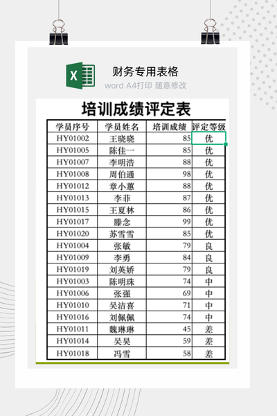 员工培训成绩与评级自动判定统计表Excel模板