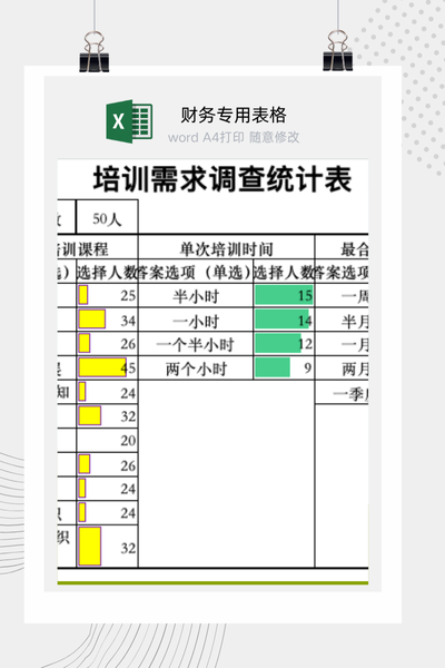 企业年度员工培训需求调查与统计分析表Excel模板