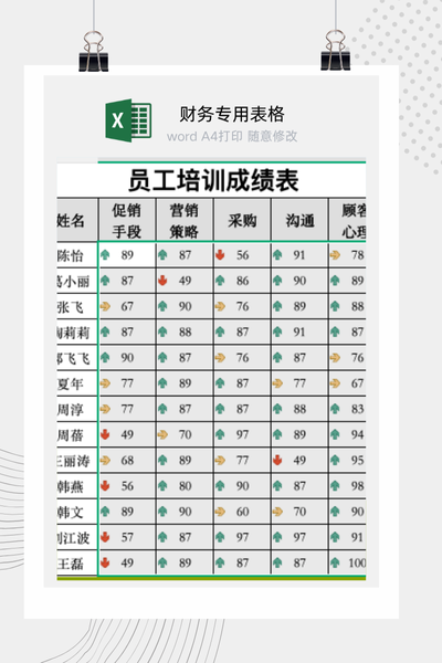 企业员工培训考试成绩统计与排名分析图表Excel模板