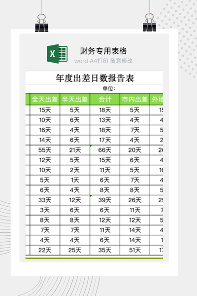 公司员工年度出差天数与频率多维度统计分析报告Excel模板