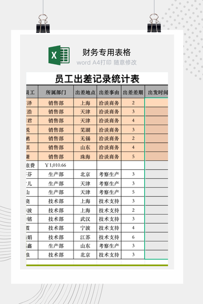 企业员工出差记录与差旅动态汇总统计表Excel模板