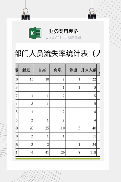 公司各部门员工流失率月度统计与年度分析表Excel模板
