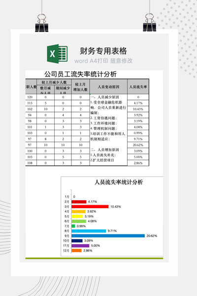 公司员工离职与流失率动态统计分析表Excel模板