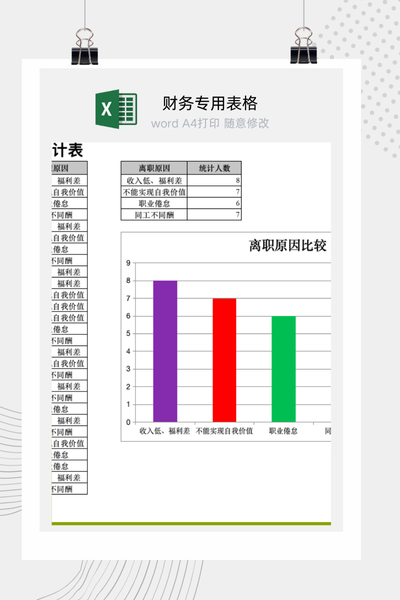 企业员工离职原因统计与构成占比分析图表Excel模板