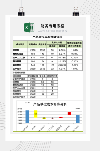 产品单位成本升降分析Excel模板 - 自动生成瀑布图