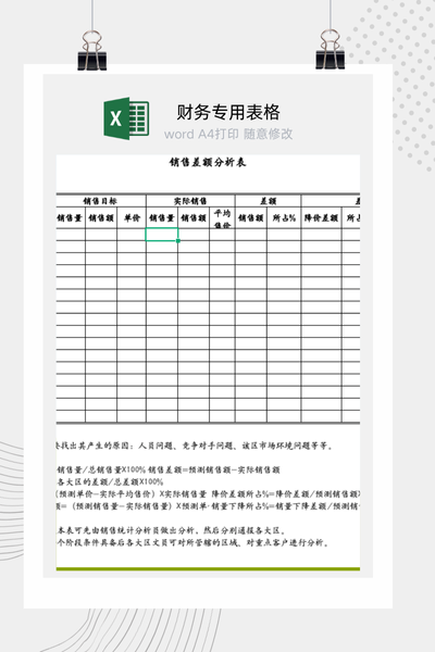 企业产品销售业绩目标与实际差异归因（价差/量差）分析报告Excel模板