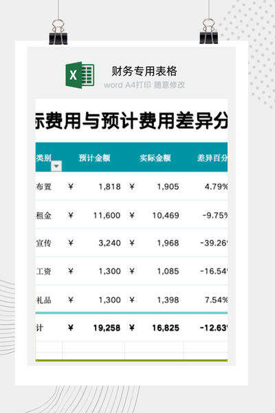 企业项目费用预算与实际支出差异分析报告Excel模板