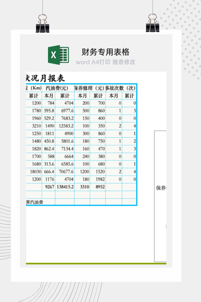 车辆使用里程与油耗统计分析看板及自动生成图表Excel模板