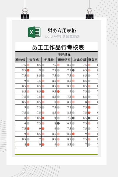 企业员工职业道德与工作品行专项考核表Excel模板